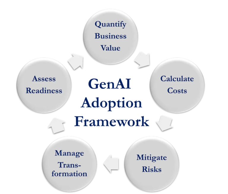 WHAT IS AN API APPLICATION PROGRAMMING INTERFACE IN THE CONTEXT OF GENAI visual data 6